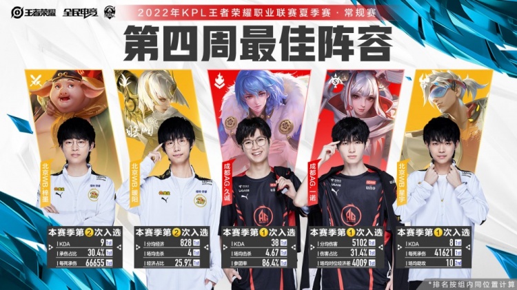 过高或过低 过高或过低