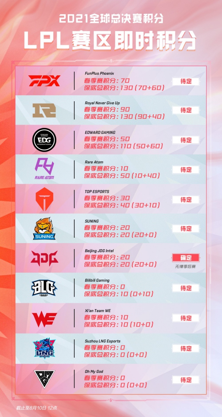 尔达什维利 尔达什维利